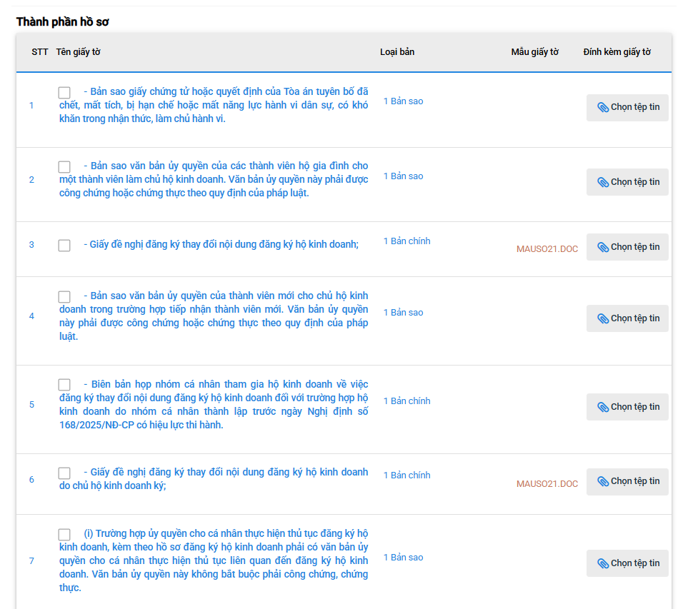 Đính kèm hồ sơ thay đổi đăng ký hộ kinh doanh