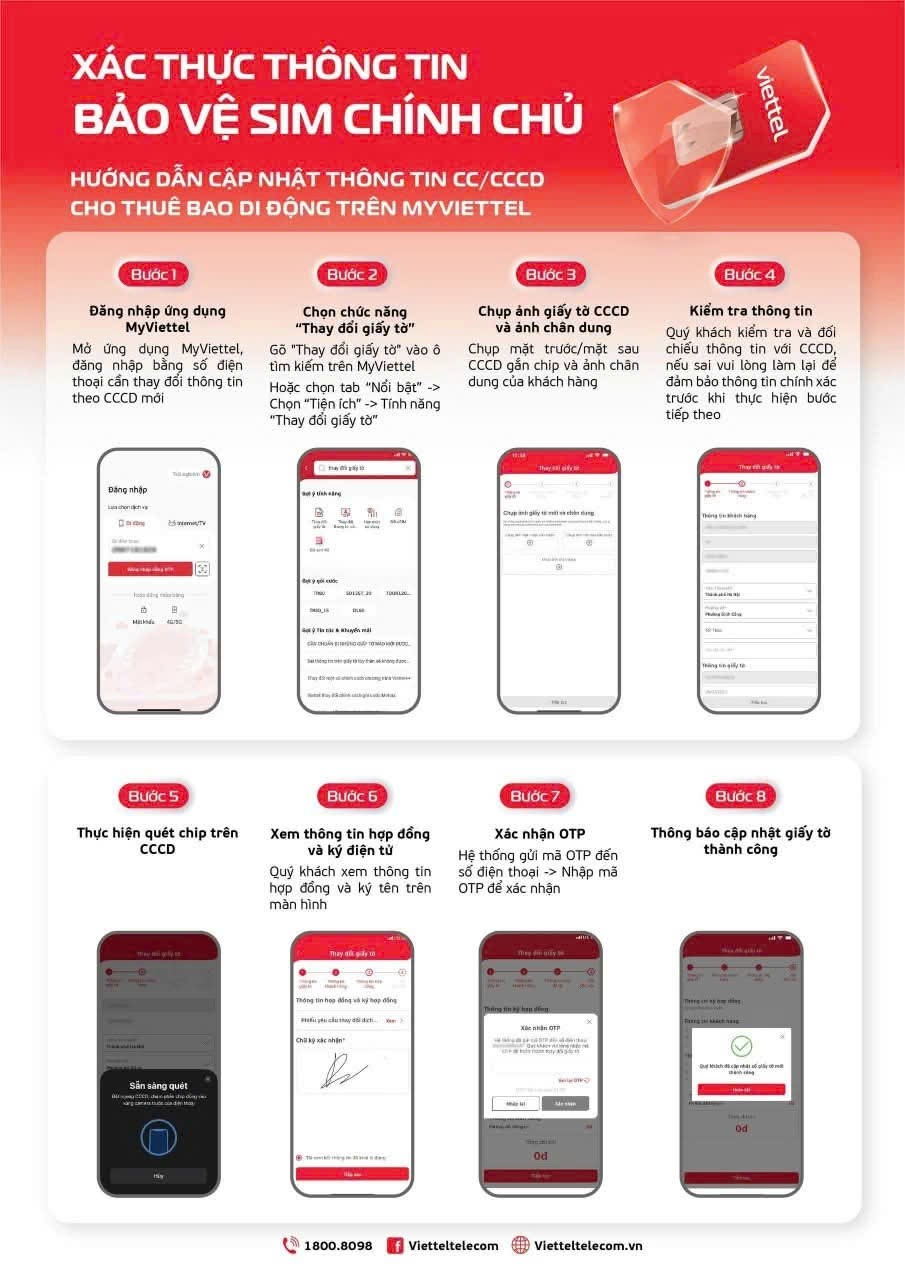 Các bước thực hiện trên My Viettel